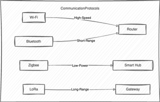 MQTIZER | 5 Skills You Need to Start a Career in IoT